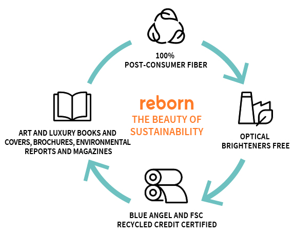 Reborn, carta sostenibile